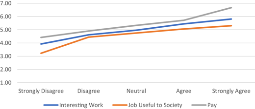 Figure 3 Refer to the image caption for details.
