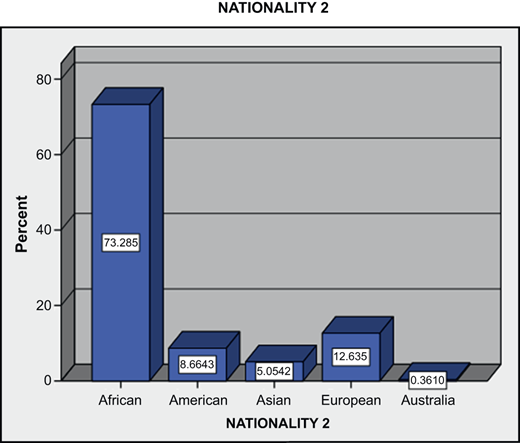 Figure 1 Refer to the image caption for details.