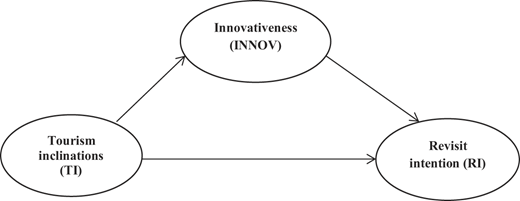 Figure 1 Refer to the image caption for details.
