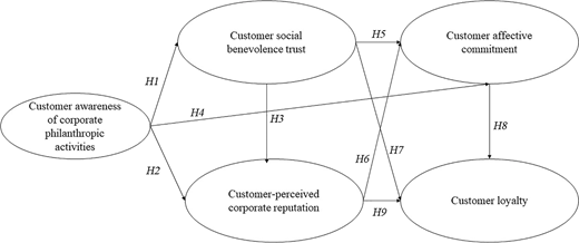 Figure 1 Refer to the image caption for details.