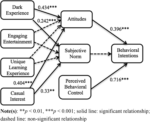 Figure 1 Refer to the image caption for details.