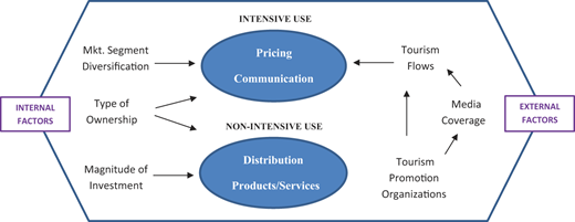 Figure 2 Refer to the image caption for details.