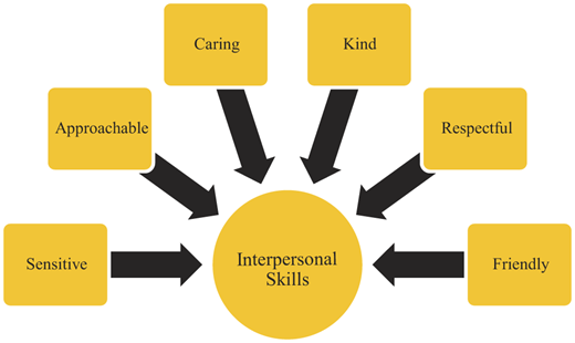 Figure 1 Refer to the image caption for details.