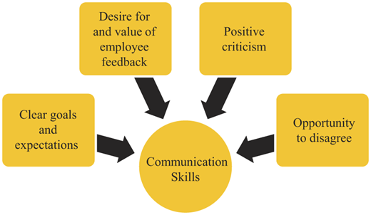 Figure 2 Refer to the image caption for details.