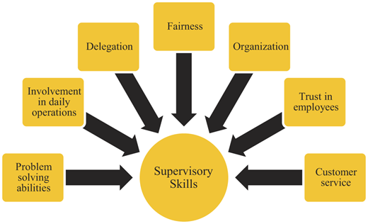 Figure 3 Refer to the image caption for details.