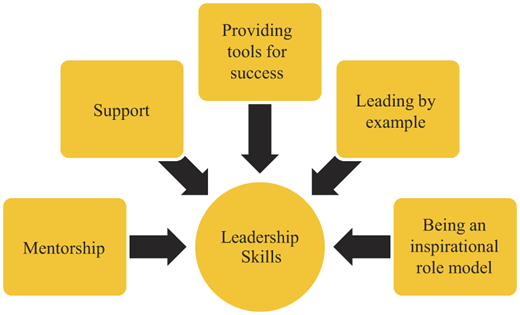 Figure 4 Refer to the image caption for details.