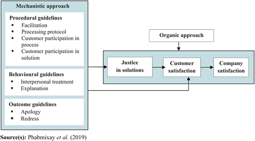 Figure 1 Refer to the image caption for details.