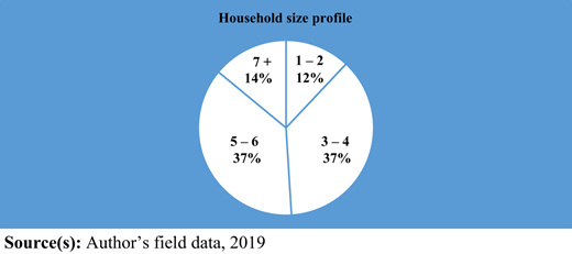 Figure 2 Refer to the image caption for details.