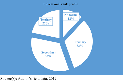 Figure 3 Refer to the image caption for details.