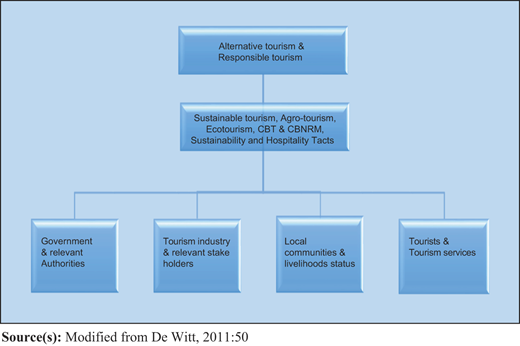 Figure 4 Refer to the image caption for details.