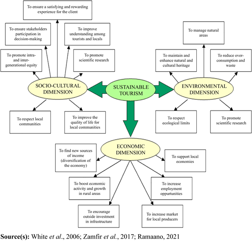 Figure 5 Refer to the image caption for details.