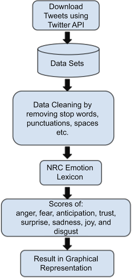 Figure 1 Refer to the image caption for details.
