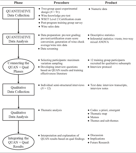 Figure 1 Refer to the image caption for details.