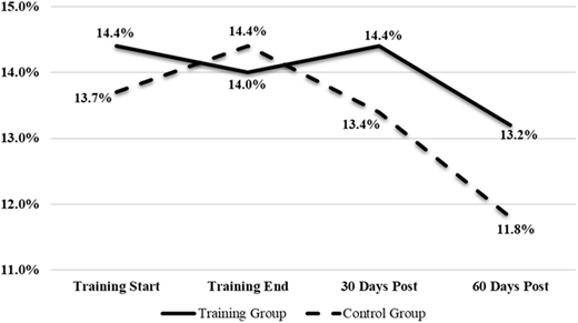 Figure 3 Refer to the image caption for details.