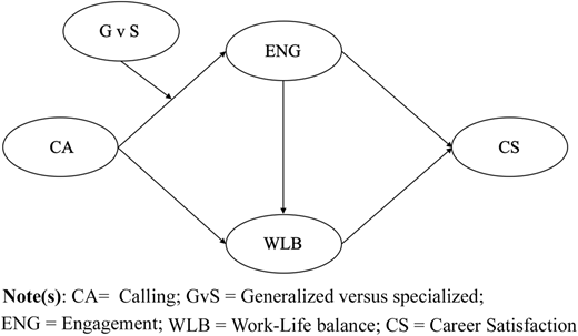 Figure 1 Refer to the image caption for details.