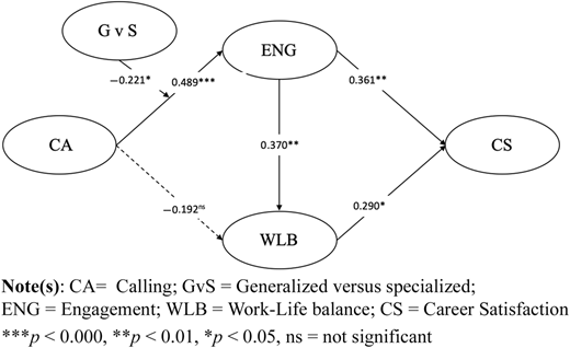 Figure 2 Refer to the image caption for details.