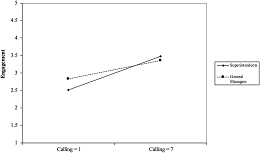 Figure 3 Refer to the image caption for details.
