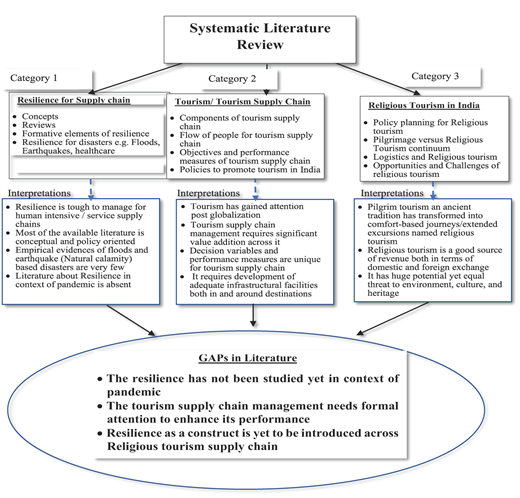 Figure 1 Refer to the image caption for details.