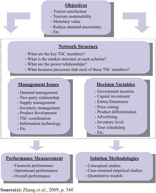 Figure 2 Refer to the image caption for details.