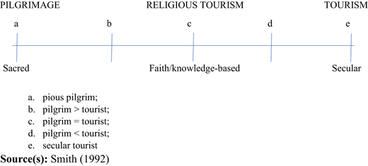 Figure 3 Refer to the image caption for details.