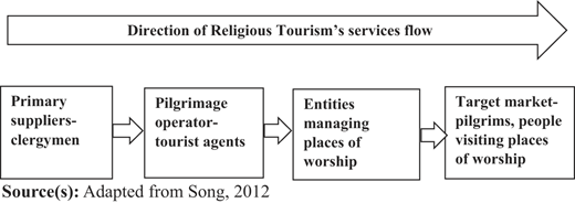 Figure 4 Refer to the image caption for details.