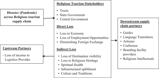 Figure 5 Refer to the image caption for details.