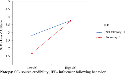 Figure 2 Refer to the image caption for details.