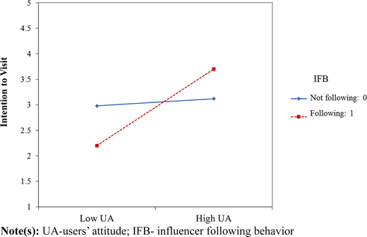 Figure 3 Refer to the image caption for details.