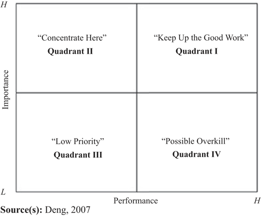 Figure 2 Refer to the image caption for details.
