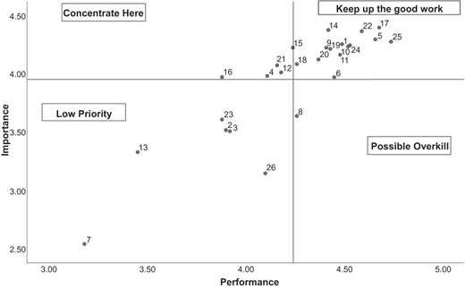 Figure 3 Refer to the image caption for details.