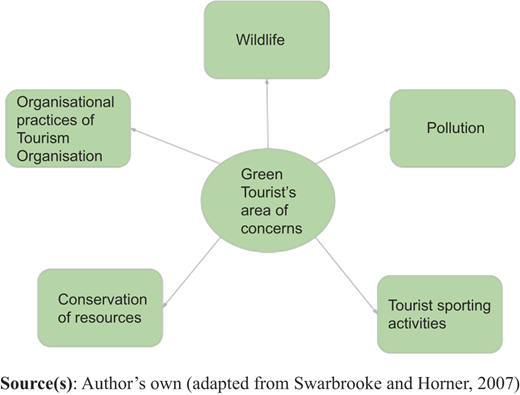 Figure 1 Refer to the image caption for details.