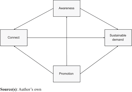 Figure 2 Refer to the image caption for details.
