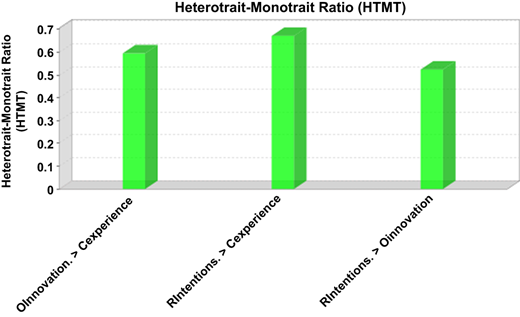 Figure 1 Refer to the image caption for details.