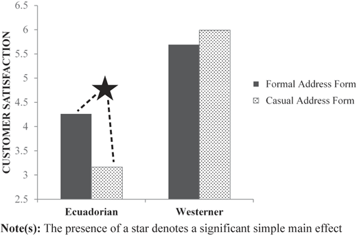 Figure 2 Refer to the image caption for details.