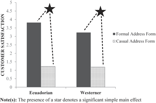 Figure 3 Refer to the image caption for details.