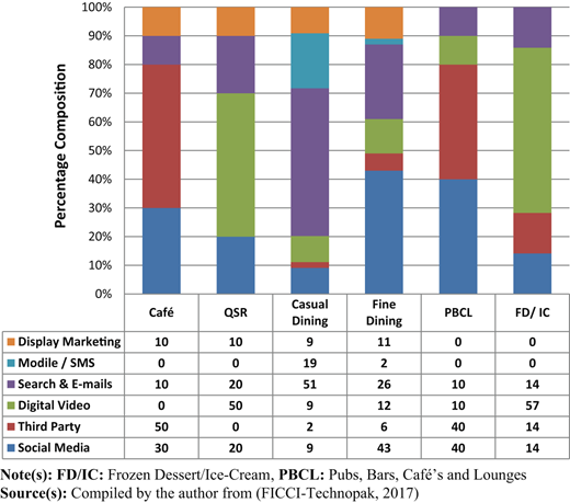 Figure 1 Refer to the image caption for details.