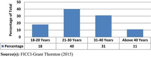 Figure 2 Refer to the image caption for details.