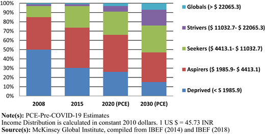 Figure 3 Refer to the image caption for details.