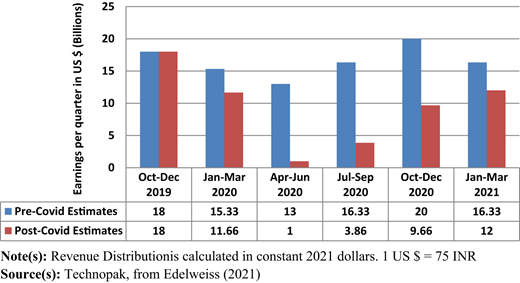 Figure 5 Refer to the image caption for details.