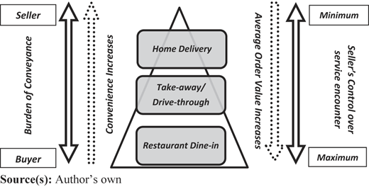 Figure 10 Refer to the image caption for details.