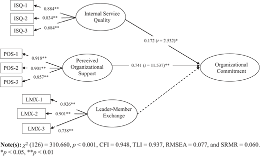 Figure 3 Refer to the image caption for details.