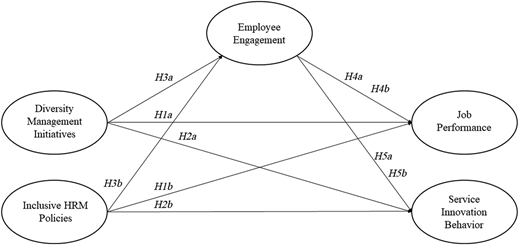 Figure 1 Refer to the image caption for details.