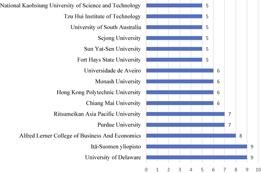 Figure 4 Refer to the image caption for details.