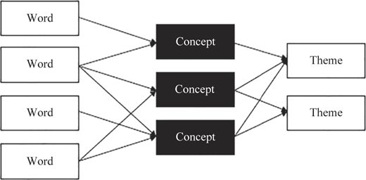 Figure 2 Refer to the image caption for details.