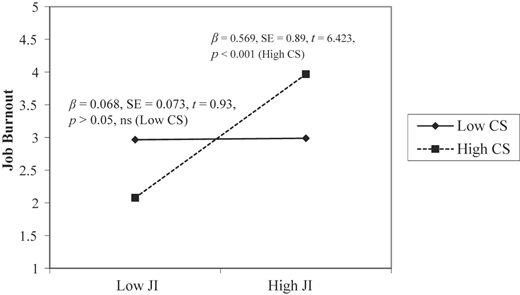 Figure 3 Refer to the image caption for details.
