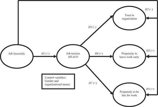 Figure 1 Refer to the image caption for details.