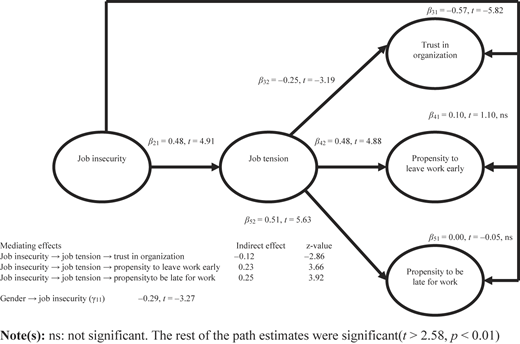 Figure 2 Refer to the image caption for details.