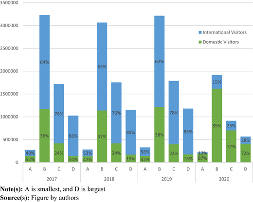 Figure 3 Refer to the image caption for details.