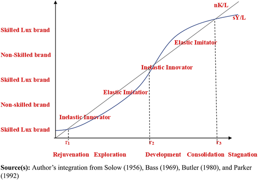 Figure 1 Refer to the image caption for details.