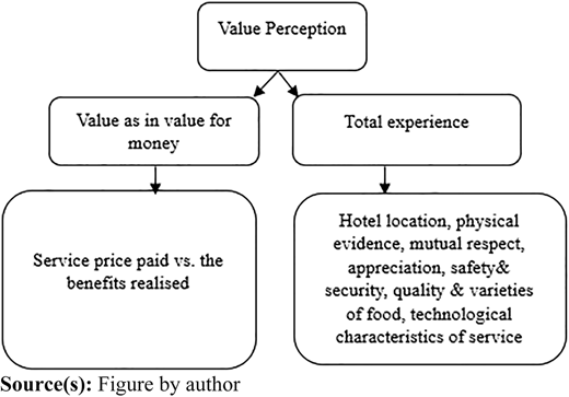 Figure 3 Refer to the image caption for details.
